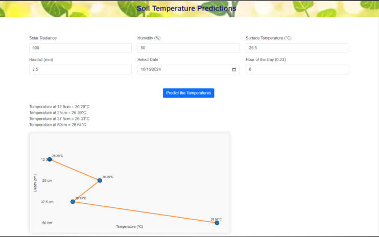Predicting soil temperature dynamics
            with deep learning